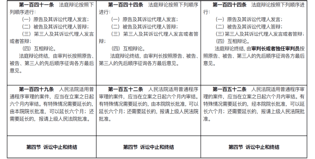 新民事诉讼法全文2021(附新旧条文对照)