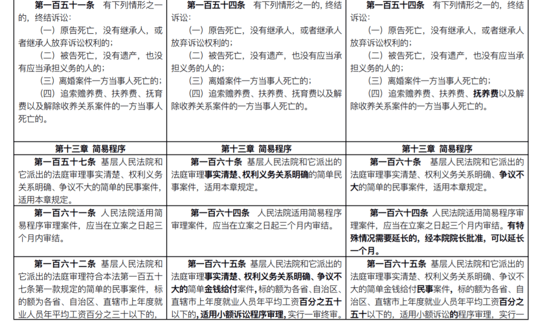 新民事诉讼法全文2021(附新旧条文对照)