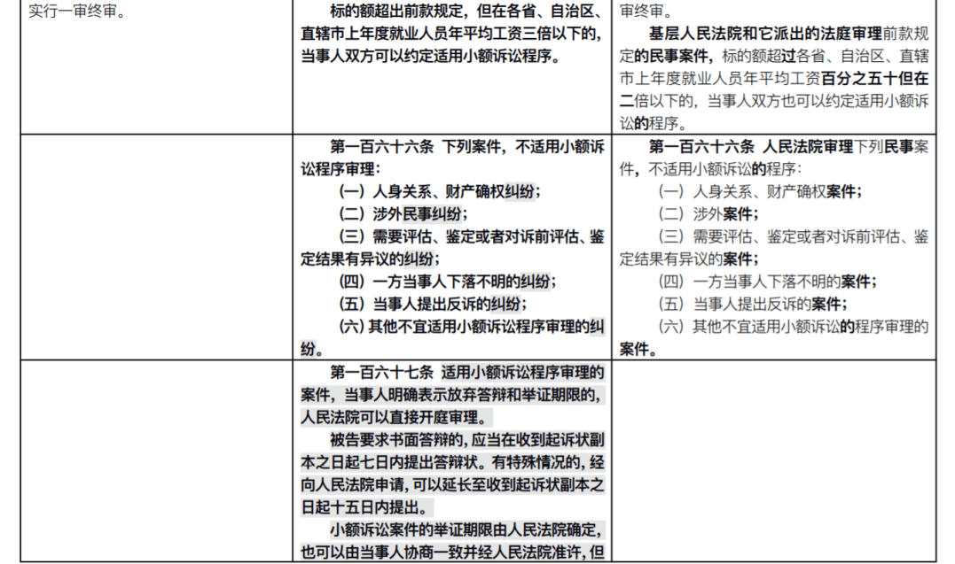 新民事诉讼法全文2021(附新旧条文对照)
