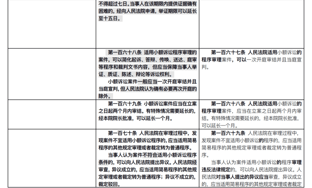 新民事诉讼法全文2021(附新旧条文对照)