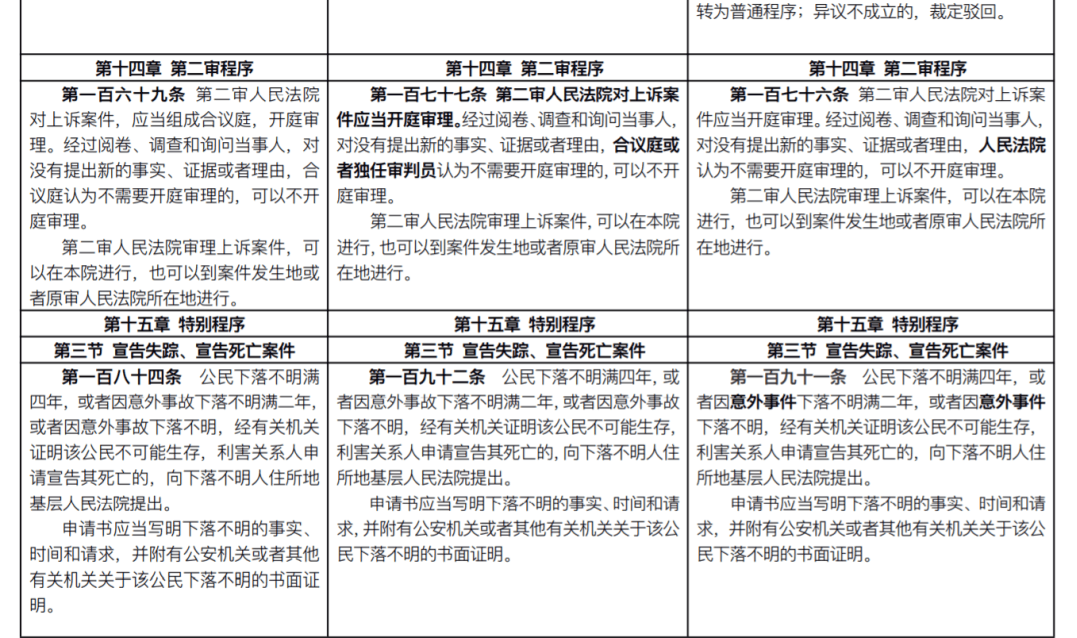 新民事诉讼法全文2021(附新旧条文对照)