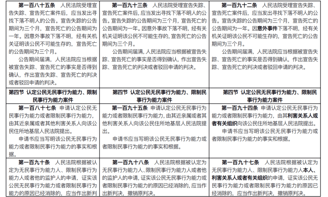 新民事诉讼法全文2021(附新旧条文对照)
