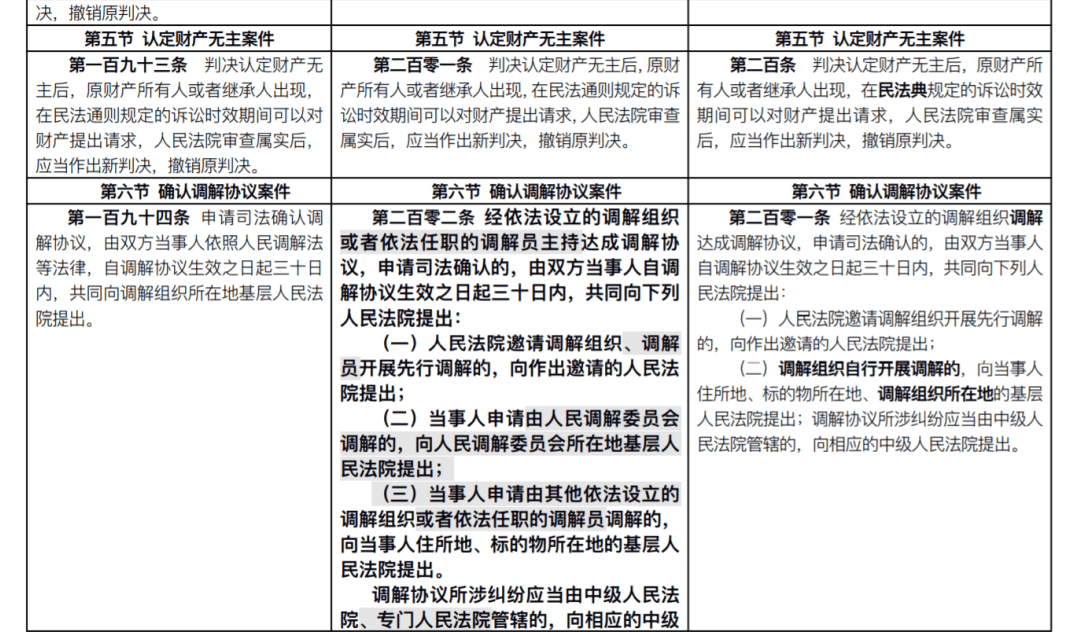 新民事诉讼法全文2021(附新旧条文对照)