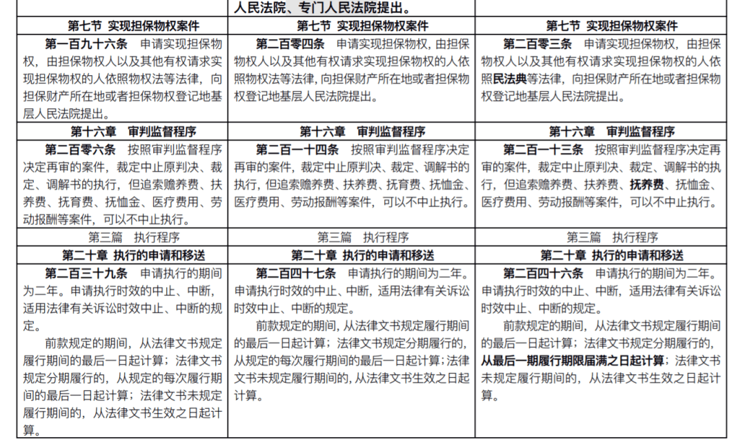 新民事诉讼法全文2021(附新旧条文对照)