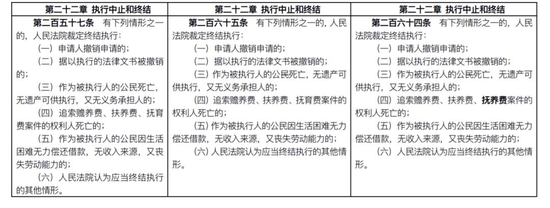 新民事诉讼法全文2021(附新旧条文对照)