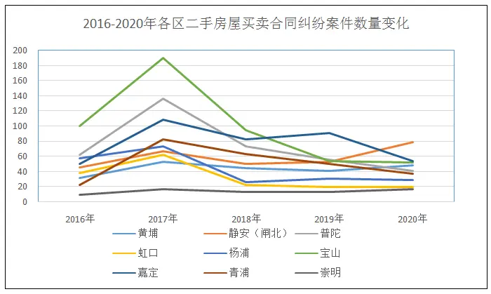 上海二中院：二手房买卖合同纠纷案件的风险提示及应对策略