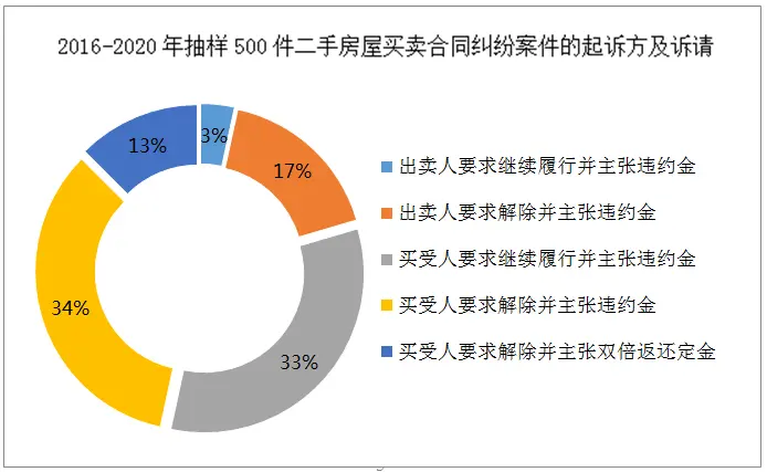 上海二中院：二手房买卖合同纠纷案件的风险提示及应对策略