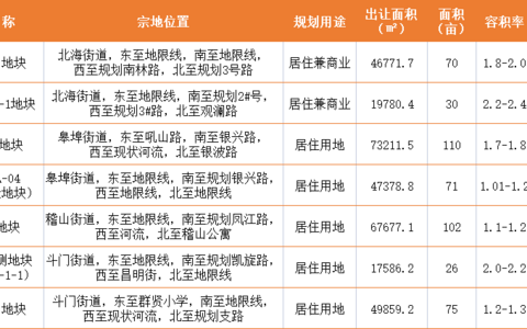 绍兴市越城区近500亩土地入市出让