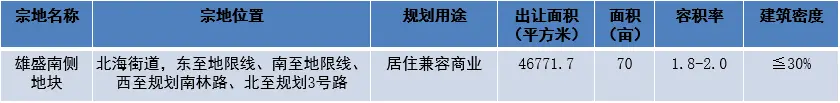绍兴市越城区近500亩土地入市出让