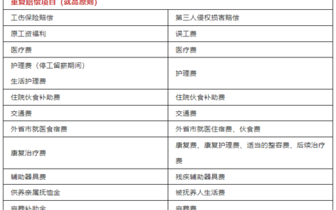 上海律协关于律师代理工伤劳动争议案件操作指引