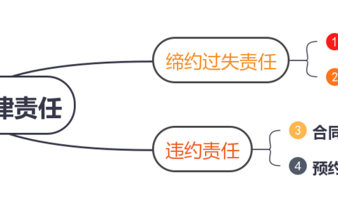 中标通知书的法律效力探究