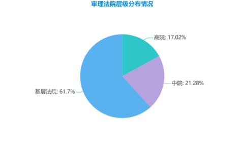 2021年浙江法院审理民事抗诉再审案件大数据分析