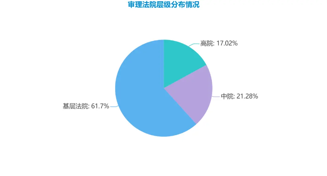 2021年浙江法院审理民事抗诉再审案件大数据分析