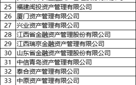 银保监会首次发布地方AMC名单