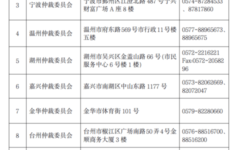 浙江省各地民商事仲裁委员会地址、电话