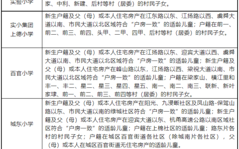2022年秋季百官街道公办小学、初中招生工作意见及房户一致、六年一户等招生政策解读