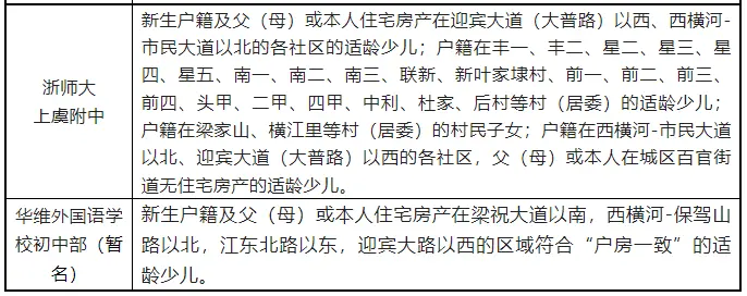 2022年秋季百官街道公办小学、初中招生工作意见及房户一致、六年一户等招生政策解读