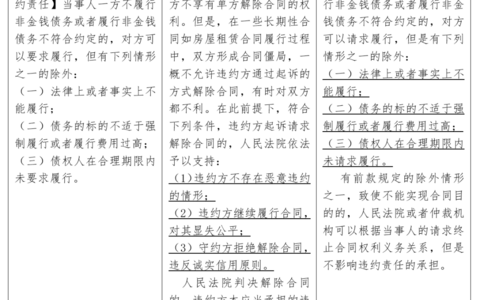 违约方解除合同的立法表达和实践