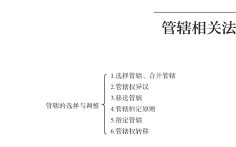 民事诉讼管辖指引
