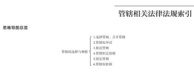 民事诉讼管辖指引