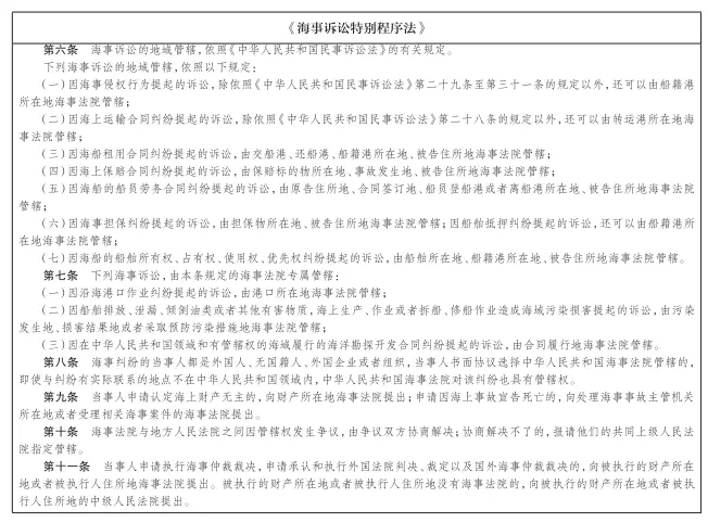 民事诉讼管辖指引