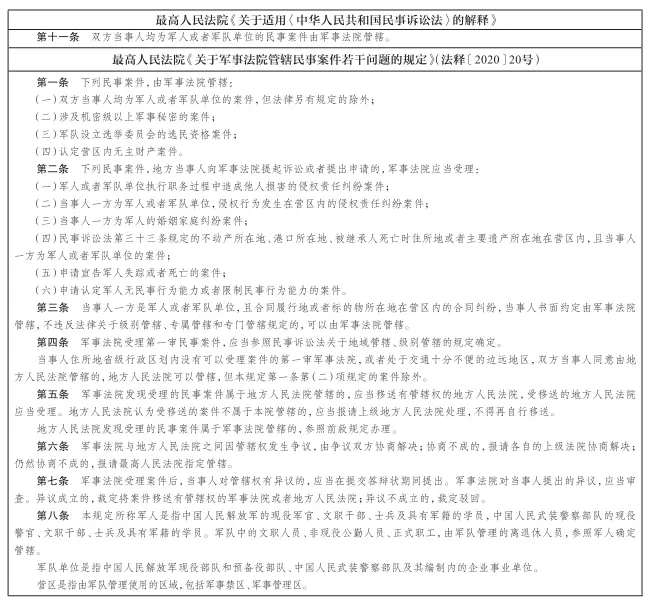民事诉讼管辖指引