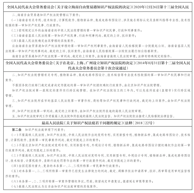 民事诉讼管辖指引