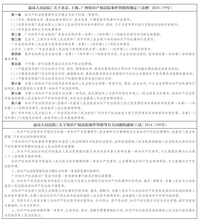 民事诉讼管辖指引