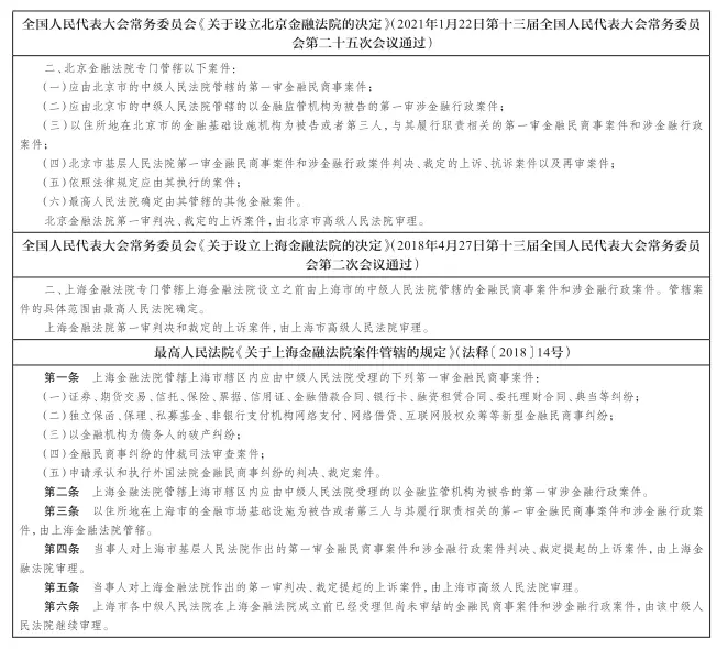 民事诉讼管辖指引