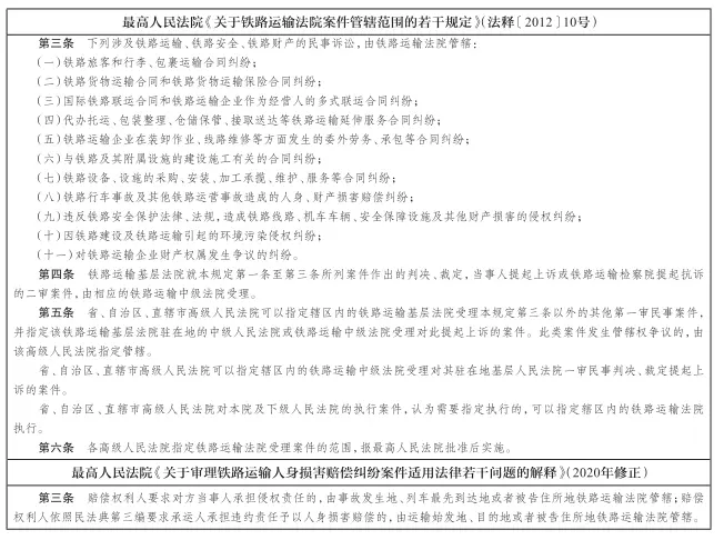民事诉讼管辖指引
