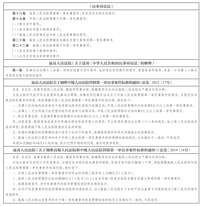 民事诉讼管辖指引