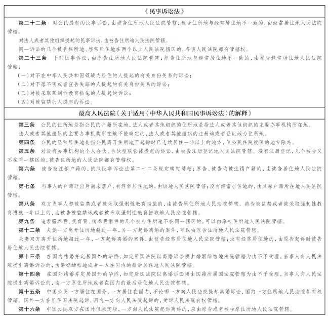 民事诉讼管辖指引