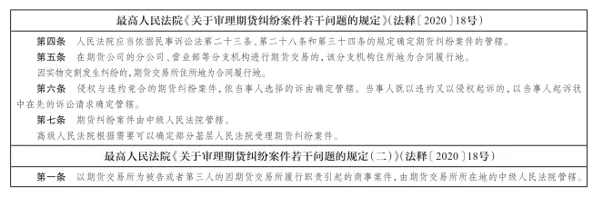 民事诉讼管辖指引
