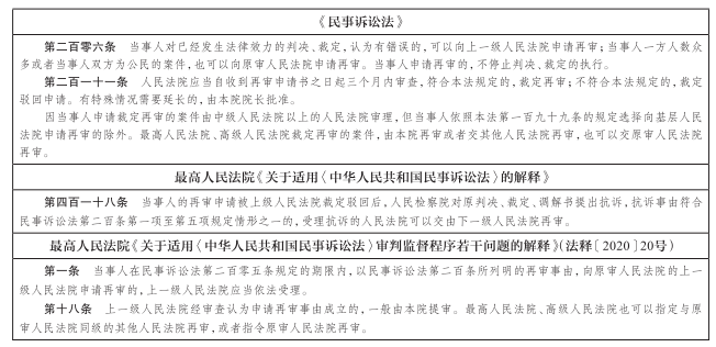 民事诉讼管辖指引