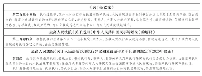 民事诉讼管辖指引