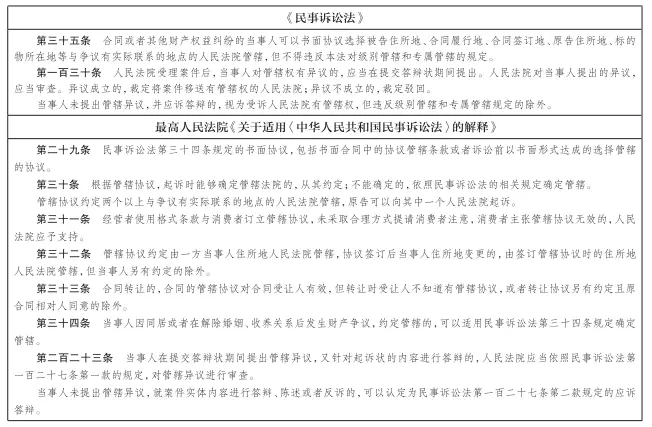 民事诉讼管辖指引