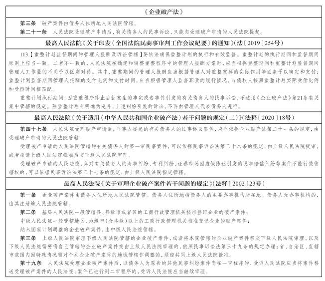 民事诉讼管辖指引