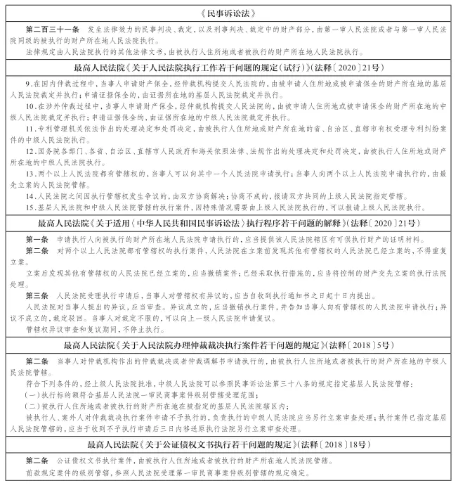 民事诉讼管辖指引