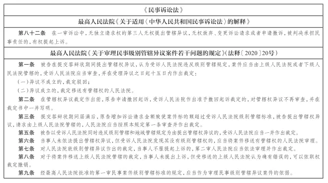 民事诉讼管辖指引