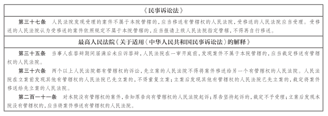 民事诉讼管辖指引