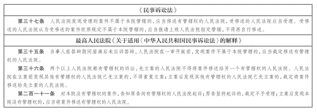 民事诉讼管辖指引