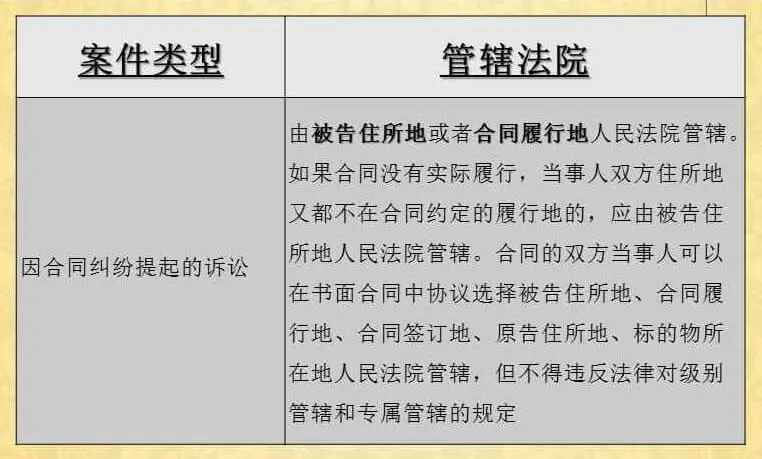 合同约定“向守约方所在地法院提起诉讼”的,如何确定管辖法院