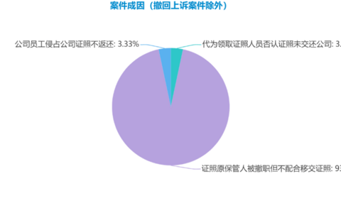 浙江省近三年公司证照返还纠纷二审案件检索报告