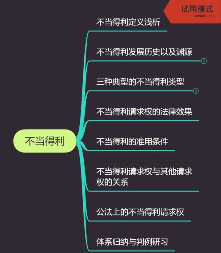 “不当得利”还是“投资纠纷”——由一个给付型不当得利纠纷案例说起