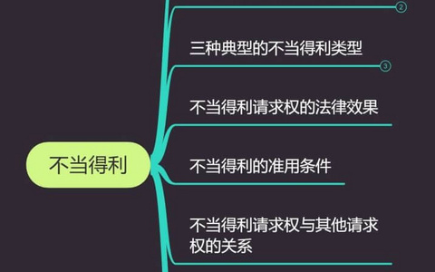 “不当得利”还是“投资纠纷”——由一个给付型不当得利纠纷案例说起