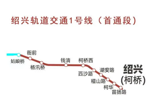 绍兴地铁1号线沿线单位