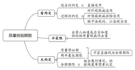 上海一中院买卖合同纠纷审理思路和裁判要点