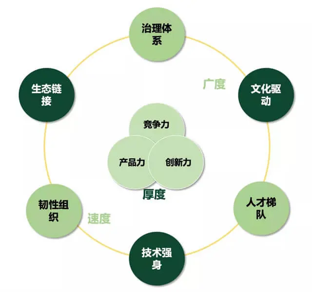 邓哲:律师应如何进行战略思考