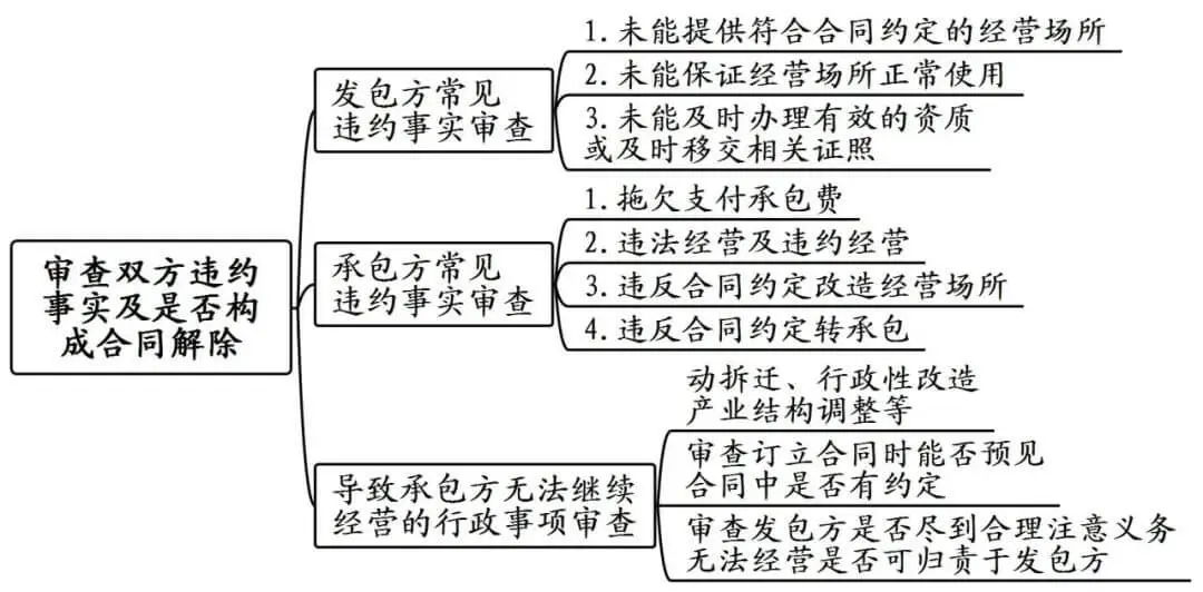 上海一中院企业承包经营合同纠纷审理思路和裁判要点