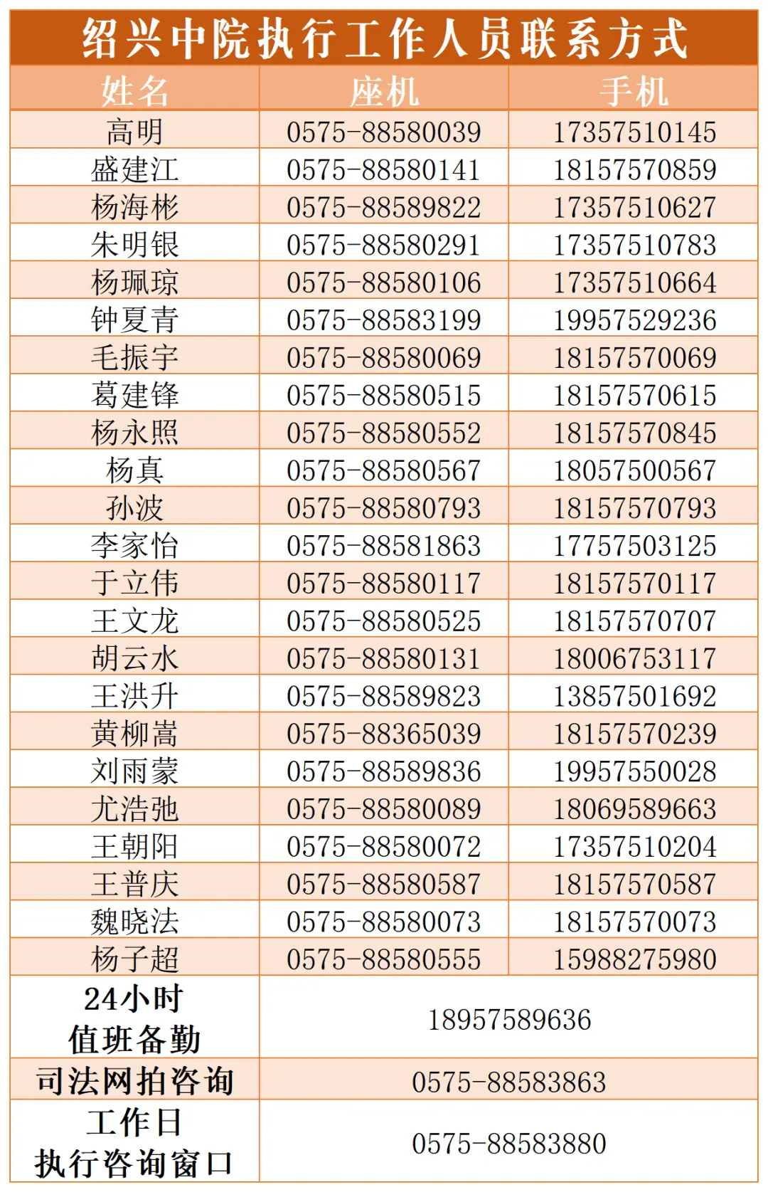 越律说法|保存！绍兴全市法院执行局通讯录